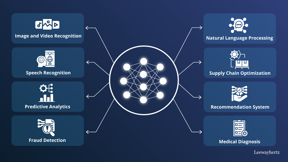 Deep Learning Models